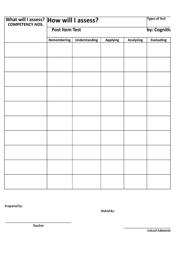 Assessing Cognitive Processes in Tests | PDF