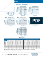 VDF Series Performance Data