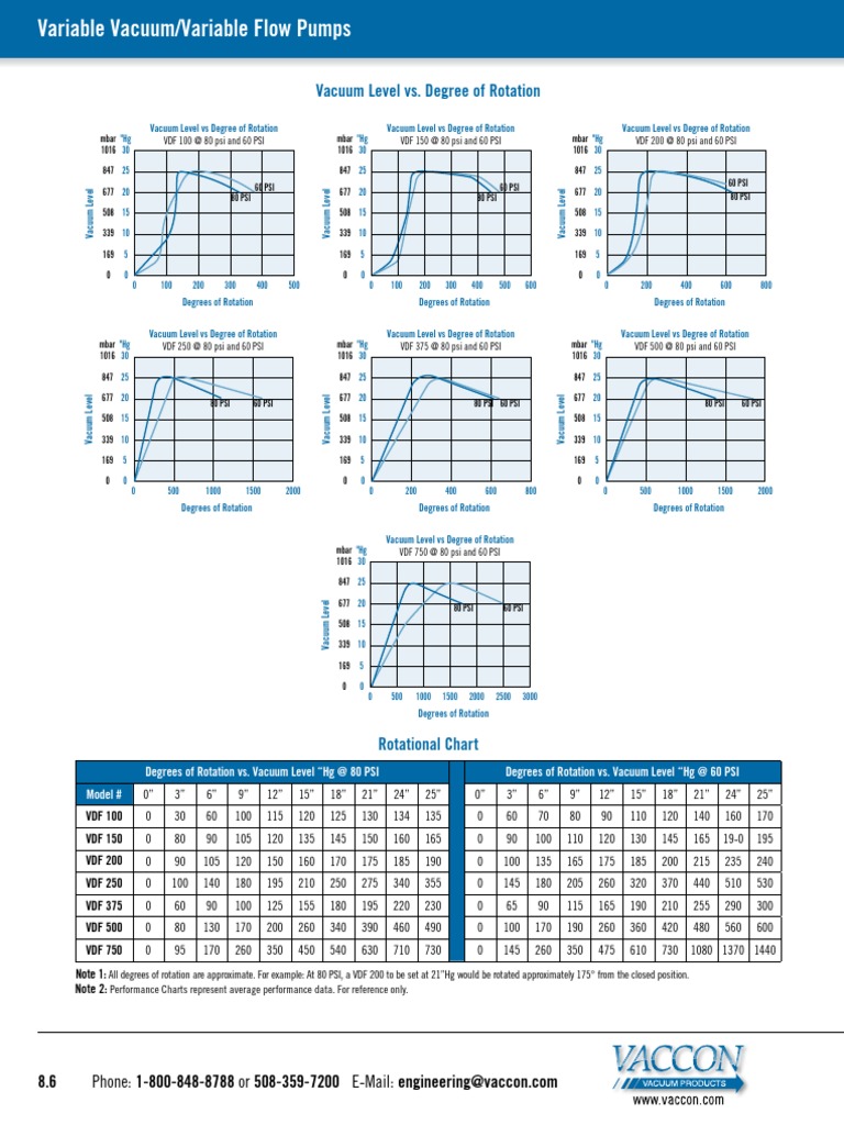VDF Series Vacuum Performance Charts | PDF | Mechanical Engineering ...
