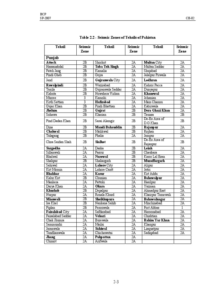 Seismic Zones of Pakistan | PDF