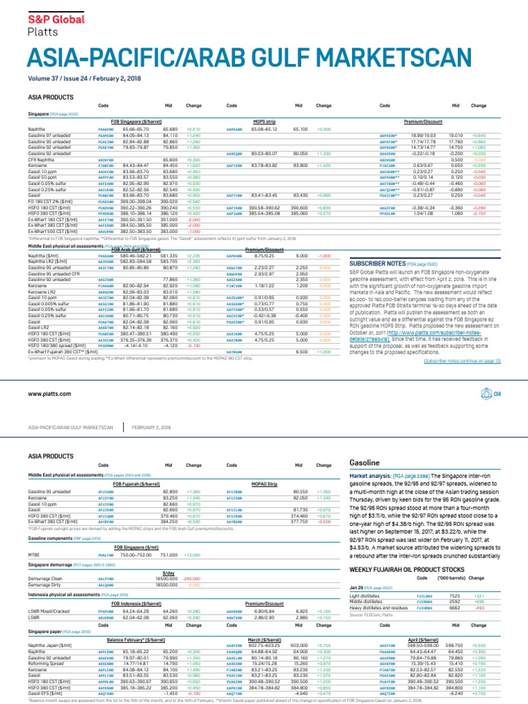 Platt 2018 PDF Gasoline Fuel Oil