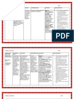 Cabriga Lady Diane Bsn-Ii Generic Name/ Brand Name Mechanism of Action Indications Contraindications Side Effects Nurse Interactions