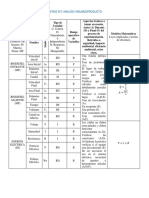 Matriz 1-2 Biodiesel