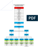 Struktur Forum Komunikasi Kampuang Anan IV Ilia