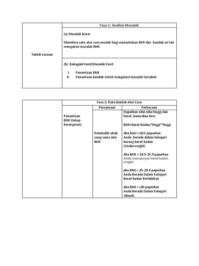 Kerja Kursus Ask Pt3 2019 Pdf