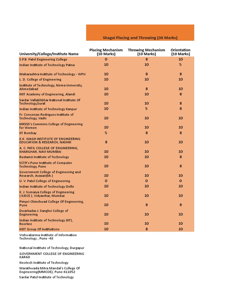 Shagai Placing and Throwing (30 Marks) DDRobocon Stage2 (Technical