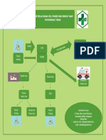 Alur Pelayanan IGD