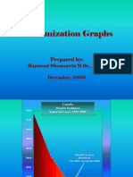 Immunization Graphs PDF