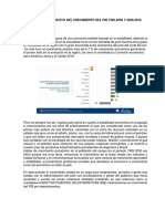 Analisis Comparativo Del Crecimiento Del Pib 1995 23 de Octubre Con Revicion