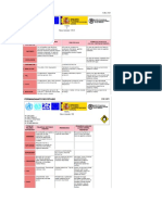 Fichas de Seguridad