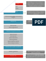 Estado de Resultados