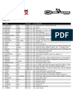 Dual Slalom PRO Rider List - Crankworx Innsbruck 2019