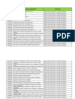 listaMercanciaProhibida Importa PDF