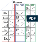 Gráficos Concavidad - Diagramas de Corte y Momento