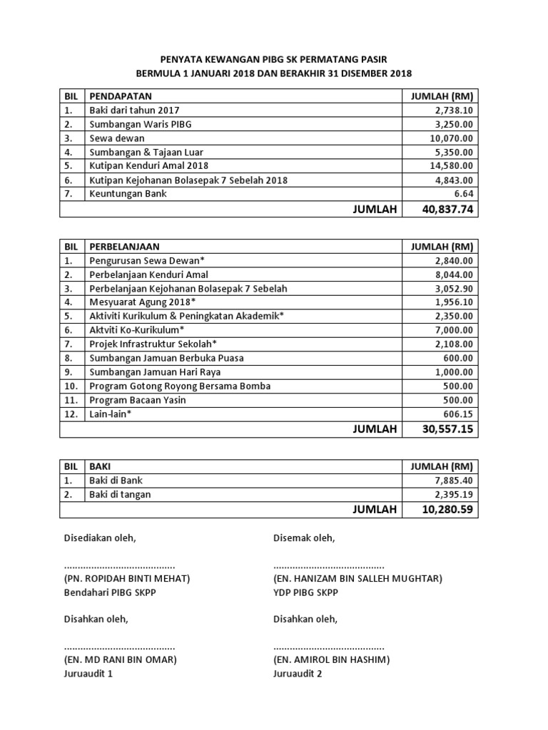 Laporan Kewangan Tahunan: Konsep dan Kepentingannya