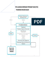 Alur Pelayanan Tata Laksana Kekerasan Pada Anak