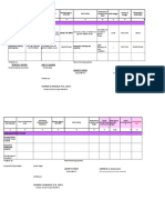 Organization Focus: GAD Budget Source of Budget Responsible Unit/Office