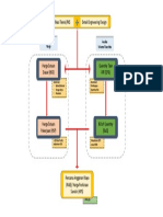 RKS Engineering Design Detail Analisa Harga