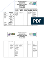 Action Plan: Polilo National High School Polillo, Quezon