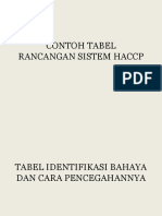 Tabel Haccp