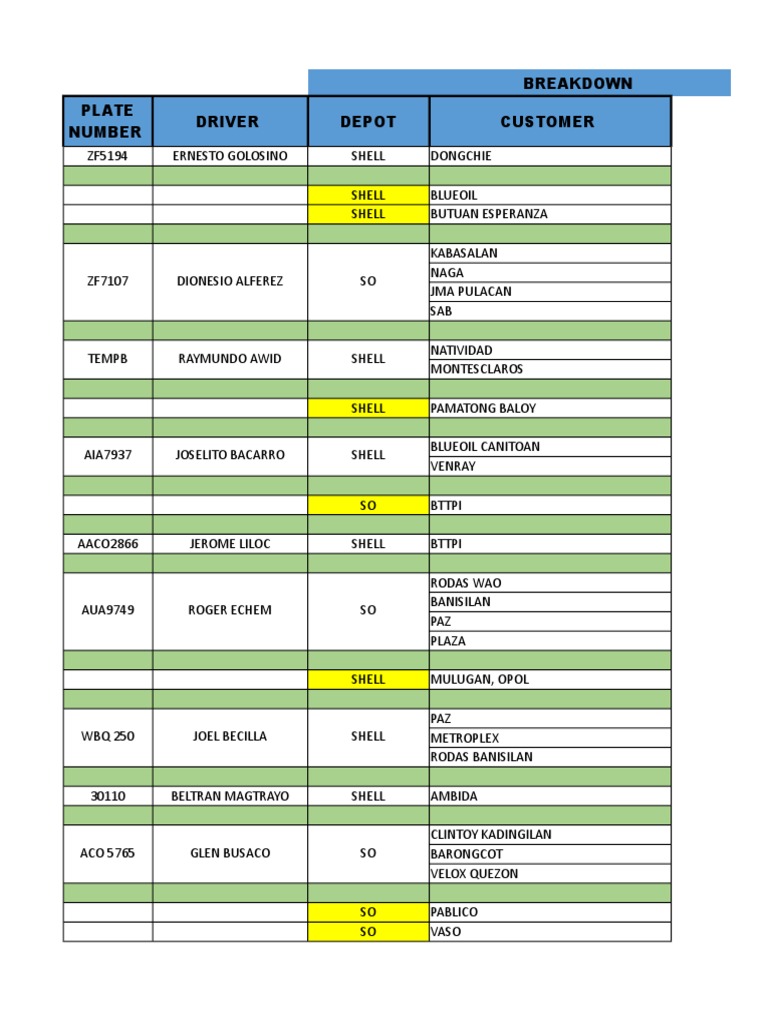 Fuel Delivery Driver and Depot Data | PDF