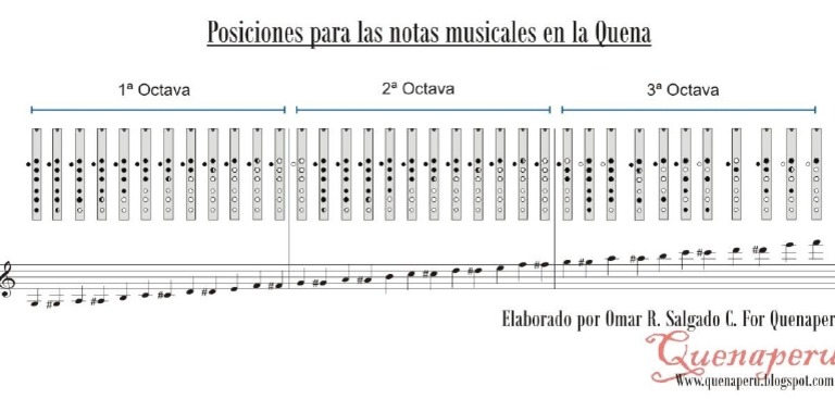 Notas de La Quena PDF | PDF