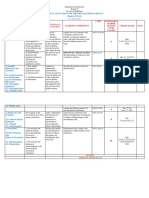 Content Standards Learning Competency Code Estimated Number of Days To Be Taught Target Dates Date