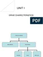 Unit I: Drive Charecteristics