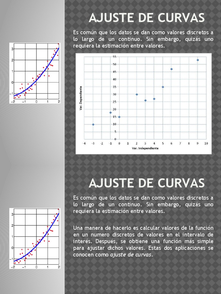 Ajuste de Curvas PDF Mínimos cuadrados Curva