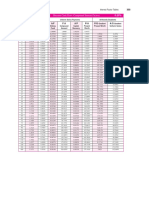 Interest Rate Tables