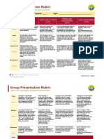 Group Presentation Grading Rubric