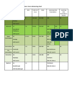 Guide To EFL Levels and Examina3ons: Cross Referencing Chart