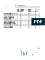 Grade and GPA calculator for engineering students