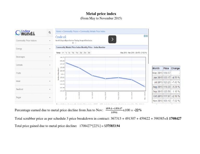 Metal Price Index PDF