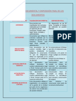 Valoración Documental y Disposición Final de Los Documentos