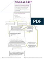 Presuncion de Inexistencia de Operaciones: (10 Días para Cumplirlo)