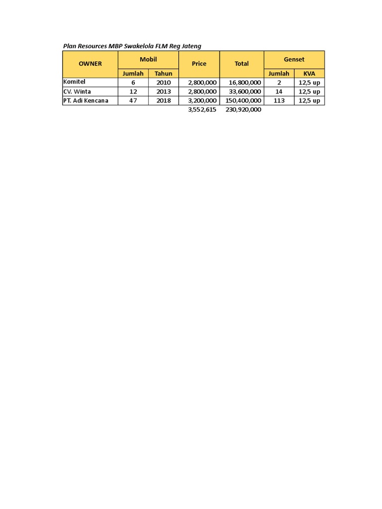 MBP Resources | PDF | Business | Finance & Money Management