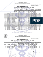 Result m.sc.(Nsg) Ph-II May-2019 Net Upload