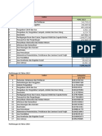 Perhitungan Analisis LQ Dan Shift Share