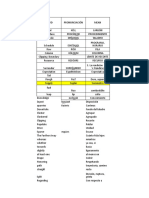 VOCABULARIO TÉCNICO