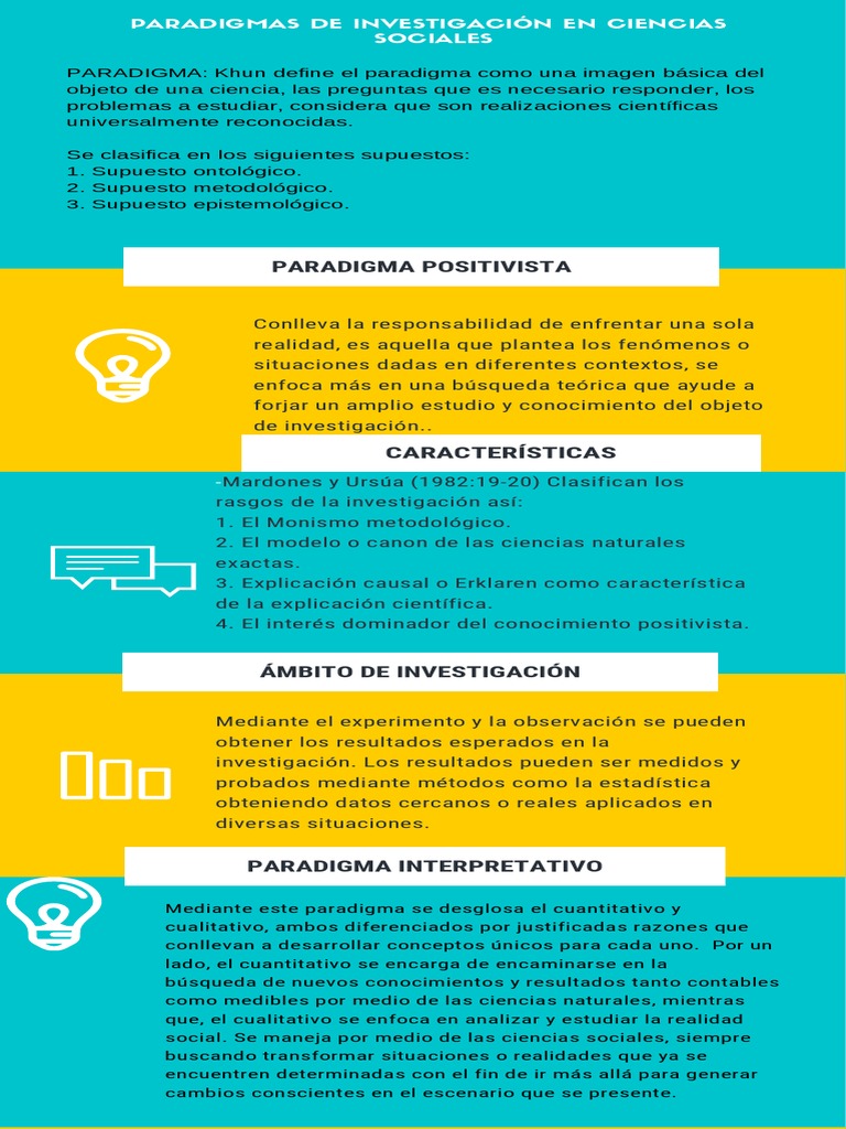 Paradigmas de Investigación Social | PDF | Paradigma | Positivismo