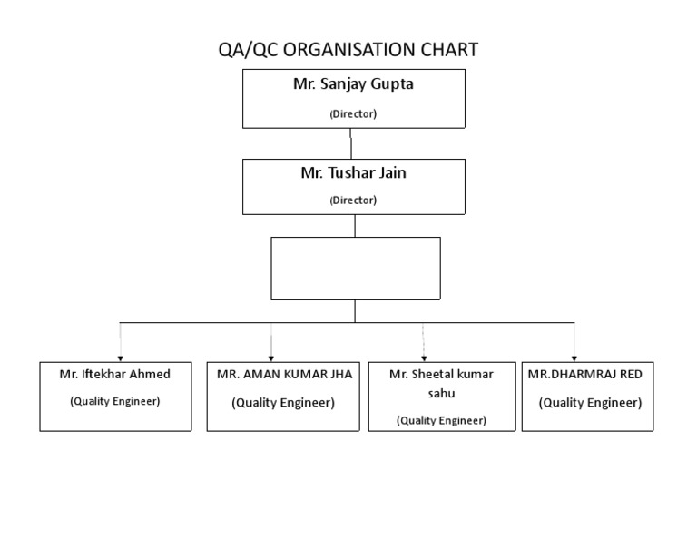 Qa QC Chart | PDF