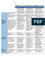 DRAMA MYP Scope & Sequence.docx