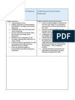 Religious Education Staff Meeting Outcomes and Board Subcommittee Responses Chart