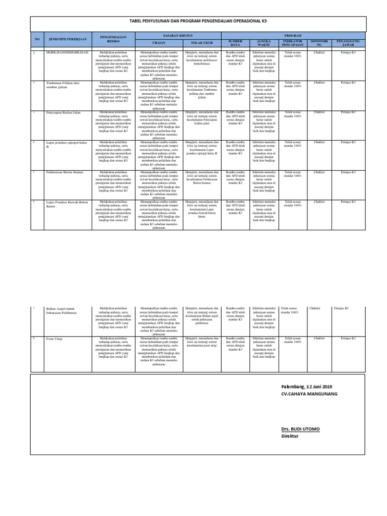 Tabel RKK Pengendalian K3 | PDF