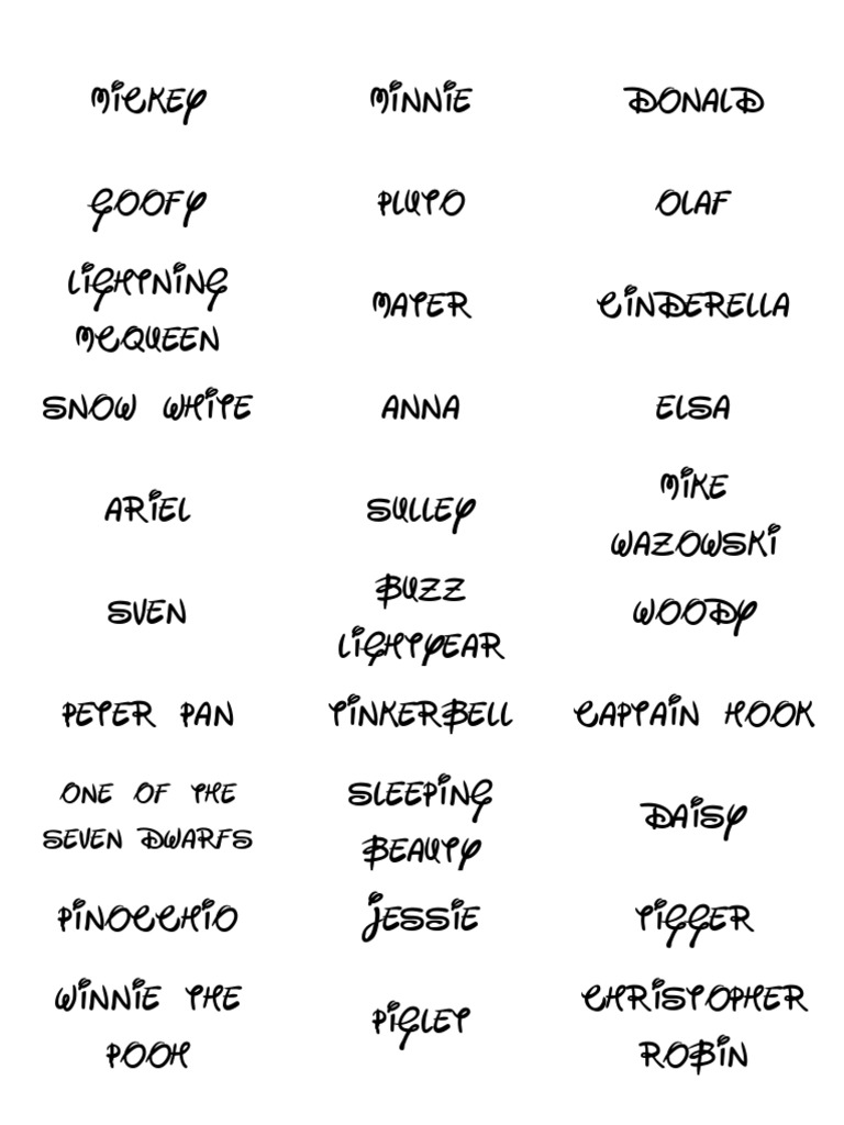 Which Disney Character Am I PDF PDF