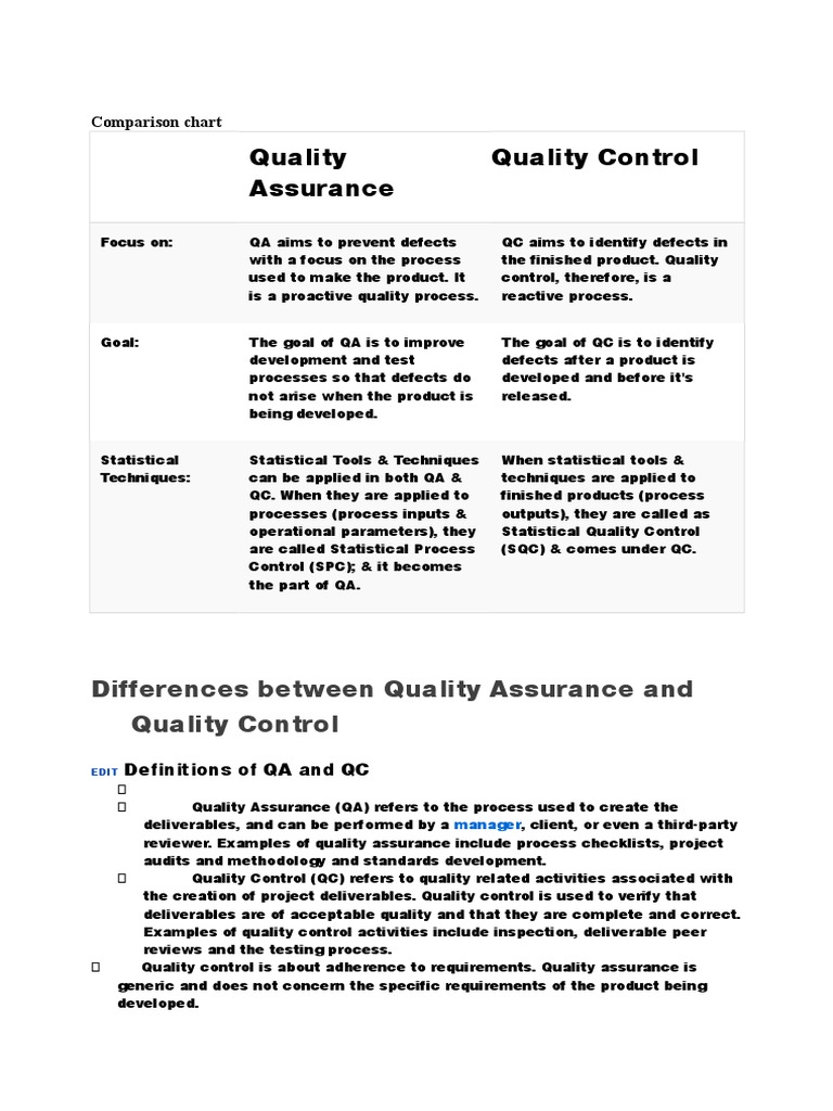 Differences Between QC &QA | PDF | Quality Assurance | Business Process