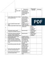 Rekomendasi Hasil Audit ANAK Maret