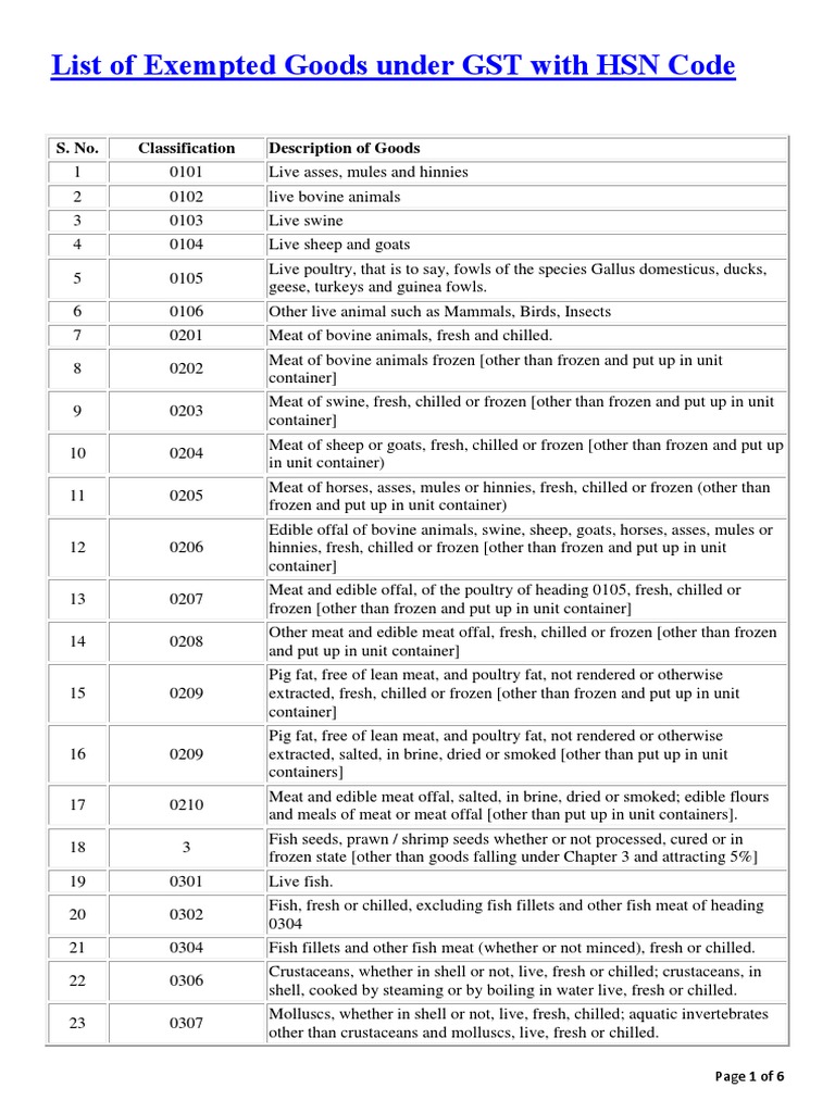 list-of-exempted-goods-under-gst-with-hsn-code-pdf-citrus-vegetables