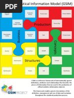 Generic Statistical Information Model (GSIM)